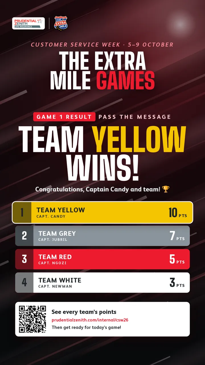 Game 1 result card: Team Yellow wins